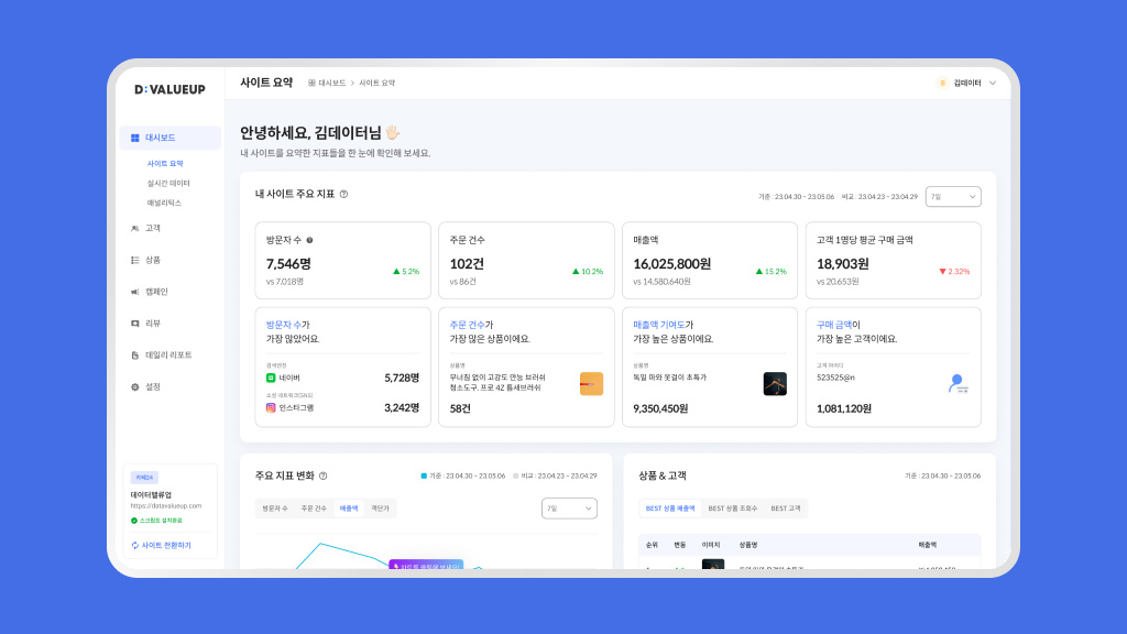 D:VALUEUP 대시보드 — 방문자·주문·매출·객단가를 한 화면에서 확인해요