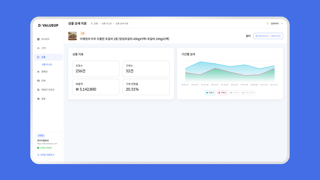 D:VALUEUP 상세 분석 화면 — 지표를 기간별로 비교해 변화를 추적해요