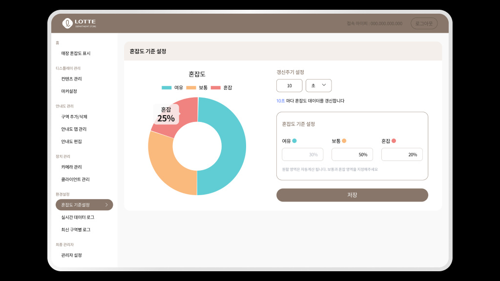 혼잡도 기준 설정 화면 — 구역별 수용 인원과 단계 기준을 운영자가 직접 조정해요